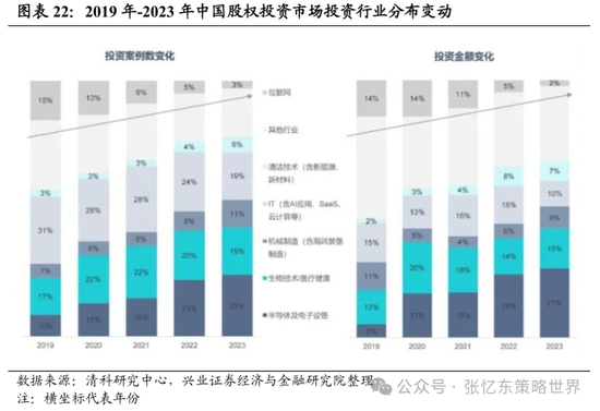 兴证张忆东(全球策略)团队：透过K线抓住本质，大涨大波动大分化的中国式“慢牛”-第15张图片