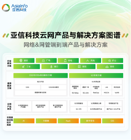 亚信科技2024-2025年度产品与解决方案全栈图谱重磅发布-第1张图片