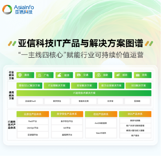 亚信科技2024-2025年度产品与解决方案全栈图谱重磅发布-第3张图片