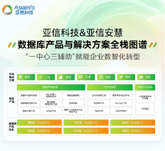 亚信科技2024-2025年度产品与解决方案全栈图谱重磅发布-第4张图片