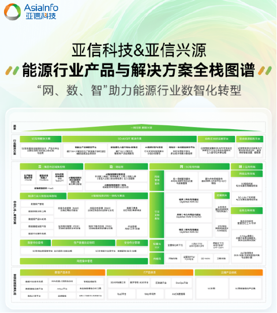 亚信科技2024-2025年度产品与解决方案全栈图谱重磅发布-第5张图片