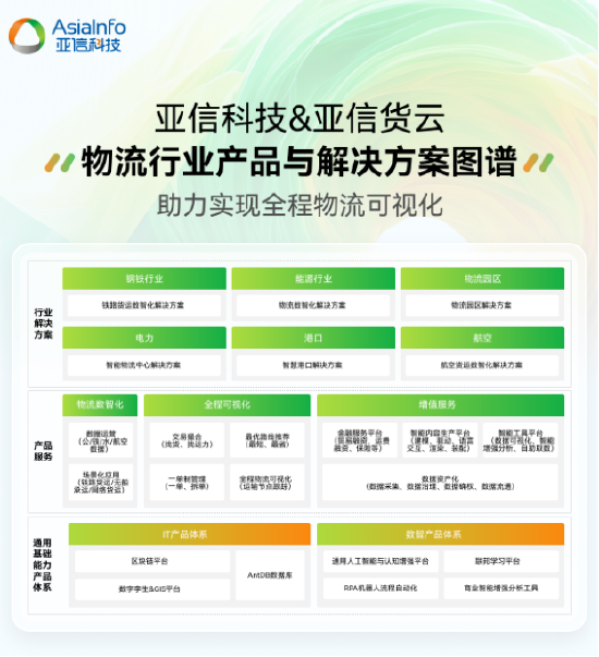 亚信科技2024-2025年度产品与解决方案全栈图谱重磅发布-第6张图片