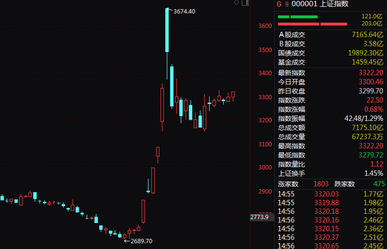 70余股强势封板！A股又一赛道爆发！-第1张图片