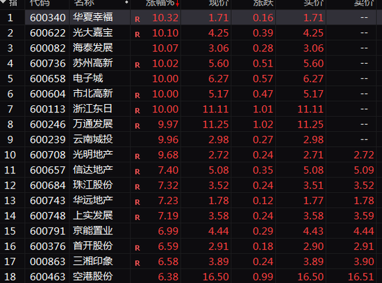70余股强势封板！A股又一赛道爆发！-第3张图片