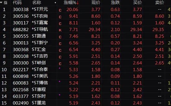 70余股强势封板！A股又一赛道爆发！-第4张图片