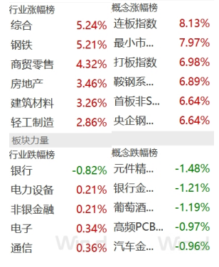 开源证券田渭东：A股变革带来深远长期的影响（附操作策略）-第2张图片