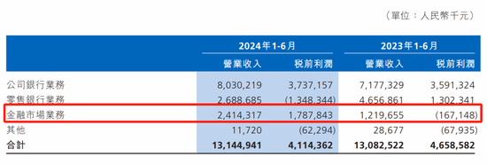 渤海银行中高层人事调整 拟提拔一副行长-第2张图片
