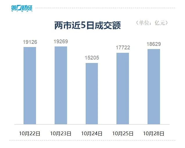沪指反弹收涨！全市场超4200只股上涨-第2张图片