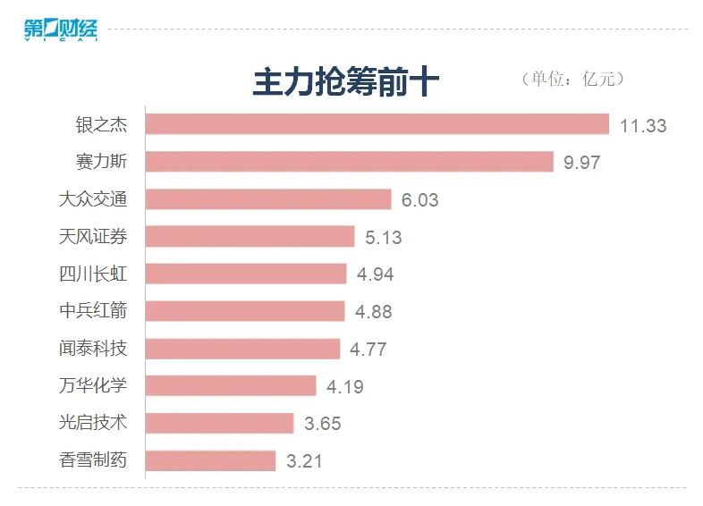 沪指反弹收涨！全市场超4200只股上涨-第3张图片