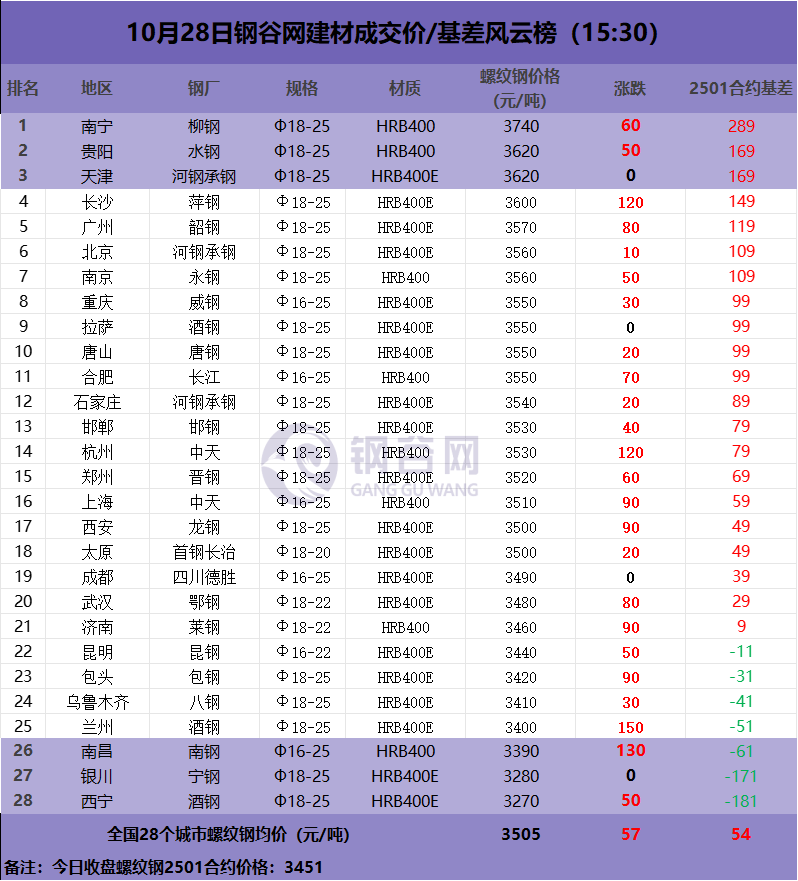 钢价大涨，钢市小高潮开启？-第3张图片