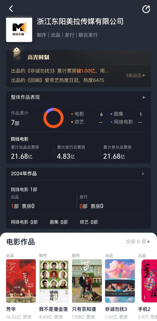 华谊兄弟“甩卖” 阿里正式接盘-第4张图片