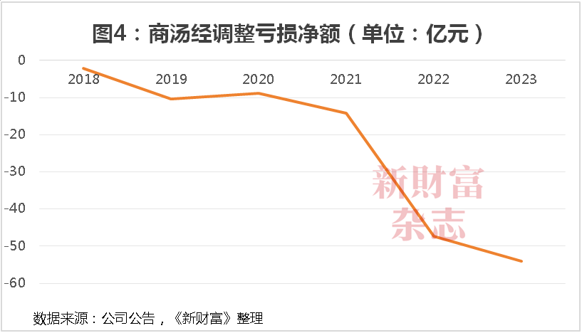 商汤十年：69亿股股权归属尘埃落定，公司控制权生变？合计募资超400亿，手握5.4万块GPU瞄准大模型-第4张图片