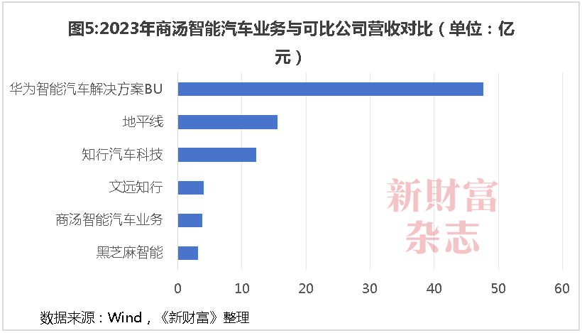 商汤十年：69亿股股权归属尘埃落定，公司控制权生变？合计募资超400亿，手握5.4万块GPU瞄准大模型-第6张图片
