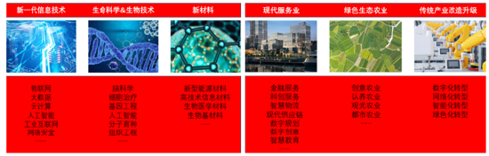 源达信息：雄安新区积极布局低空经济赛道，推动低空产业高质量发展-第1张图片