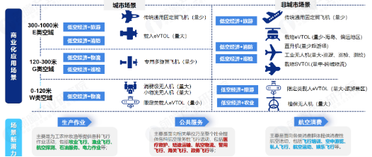 源达信息：雄安新区积极布局低空经济赛道，推动低空产业高质量发展-第8张图片