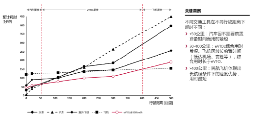 源达信息：雄安新区积极布局低空经济赛道，推动低空产业高质量发展-第9张图片
