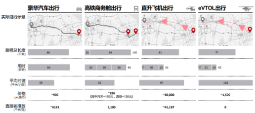 源达信息：雄安新区积极布局低空经济赛道，推动低空产业高质量发展-第10张图片