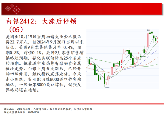 中天期货:螺纹向上反弹 低位震荡-第5张图片