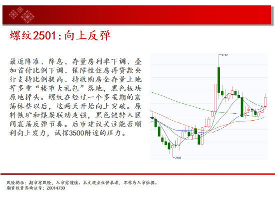 中天期货:螺纹向上反弹 低位震荡-第6张图片