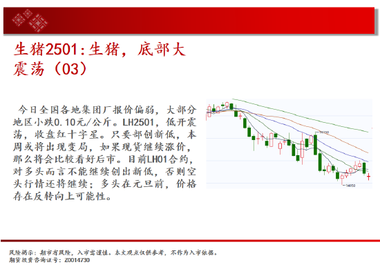 中天期货:螺纹向上反弹 低位震荡-第8张图片