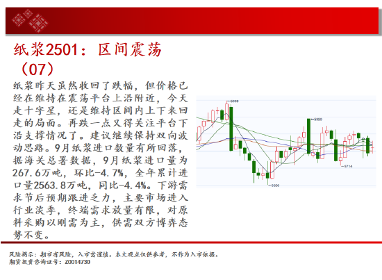 中天期货:螺纹向上反弹 低位震荡-第16张图片