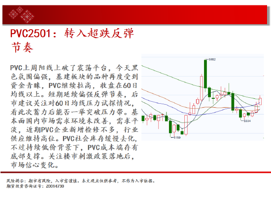 中天期货:螺纹向上反弹 低位震荡-第17张图片
