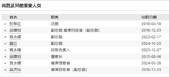 建信基金新任莫红为副总裁 曾任中国建设银行资产保全部负责人-第3张图片