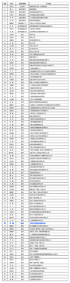 每日互动方毅参加全国数据标准化技术委员会成立大会-第2张图片