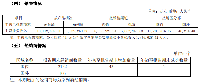 飞天茅台，快跌破2000元了！经销商说还会跌-第6张图片