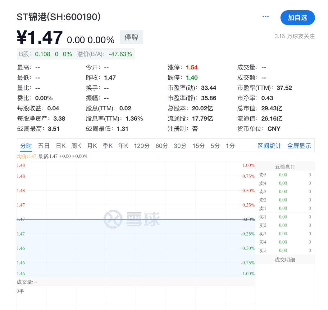 突发！ST锦港多名高管被采取刑事强制措施-第3张图片