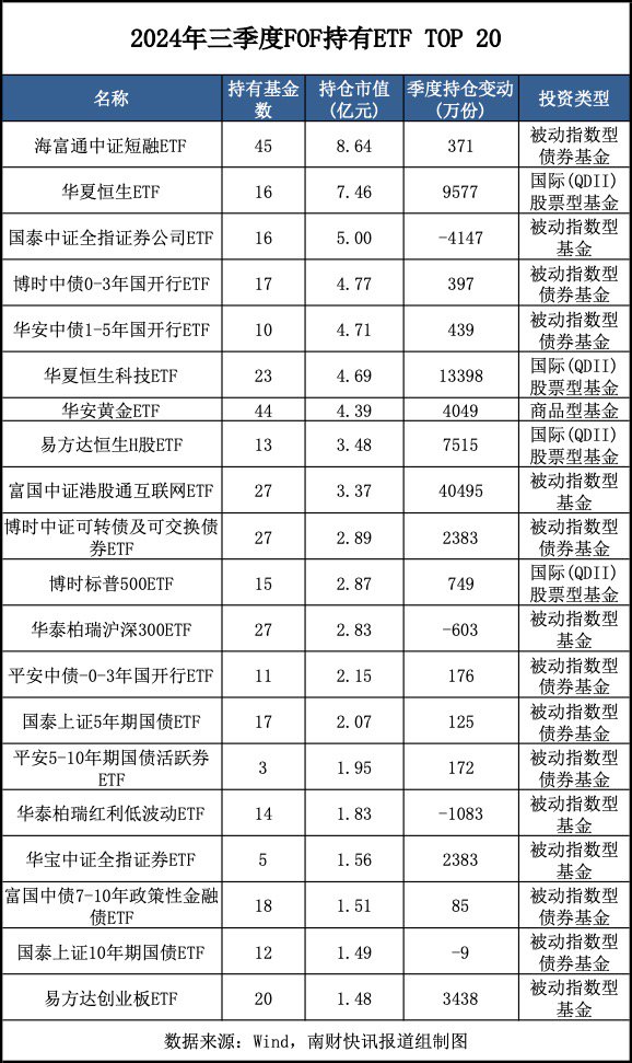 最新重仓基金曝光！“专业买手”都在买哪些基金？（附名单）-第4张图片