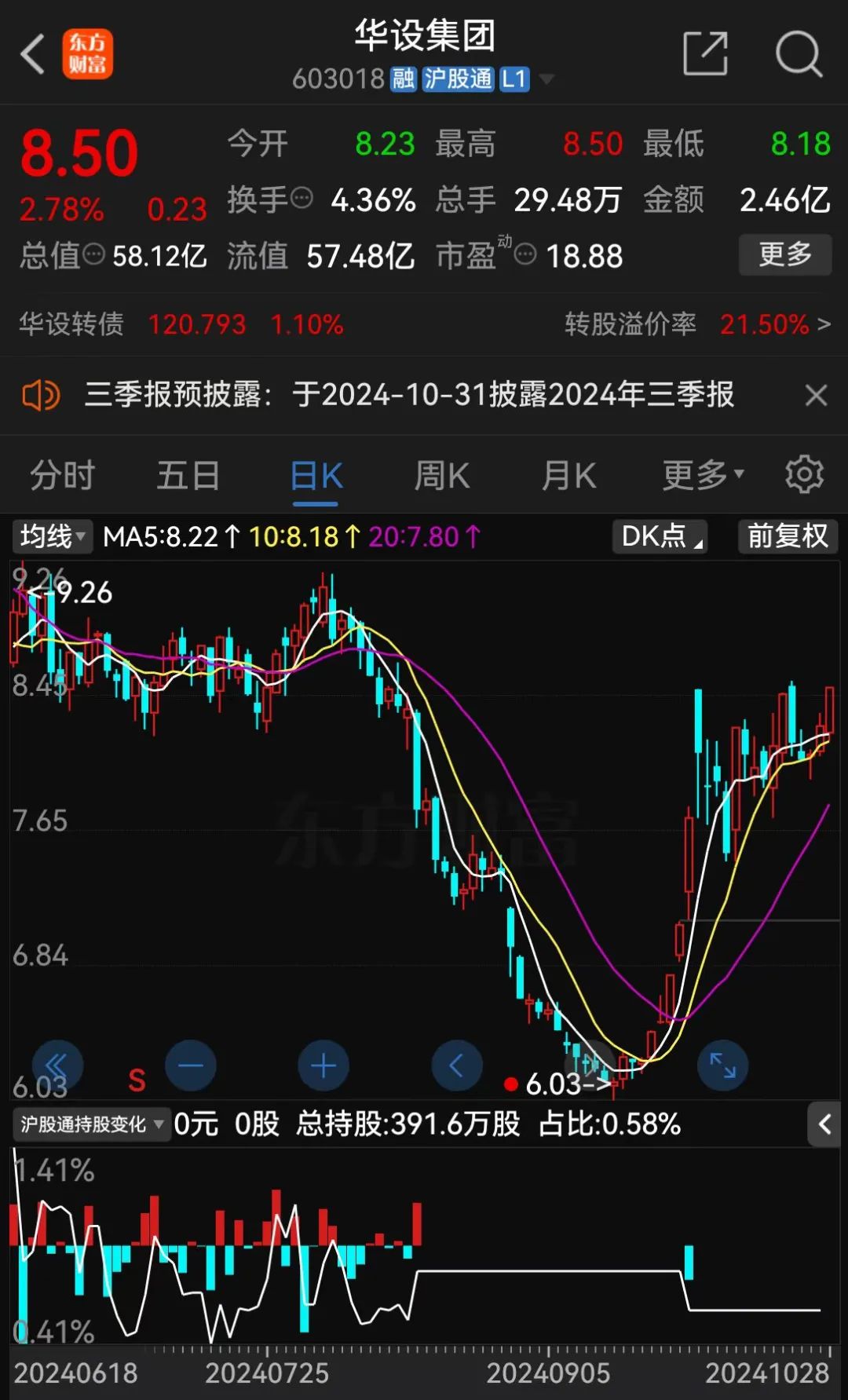 华设集团一名董事因涉嫌短线交易被中国证监会立案-第5张图片