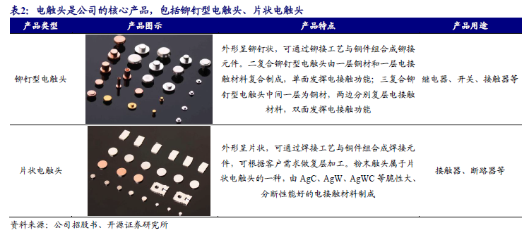 【新股申购】聚星科技：电接触产品“小巨人”，细分领域市占率全国第一（920111.BJ）--开源北交所-第6张图片