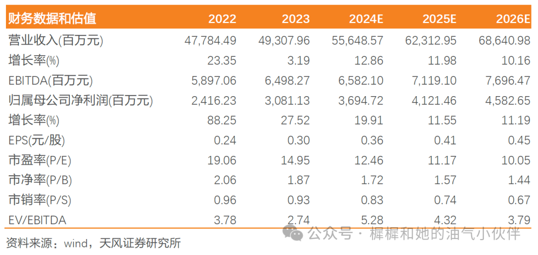 【天风能源】海油发展：Q3业绩超预期，充分受益技术服务类工作量增长-第1张图片