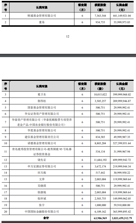 葛卫东大手笔！浮盈超50%-第1张图片