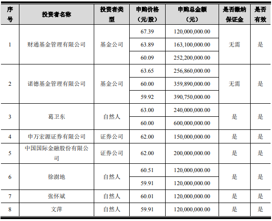 葛卫东大手笔！浮盈超50%-第2张图片