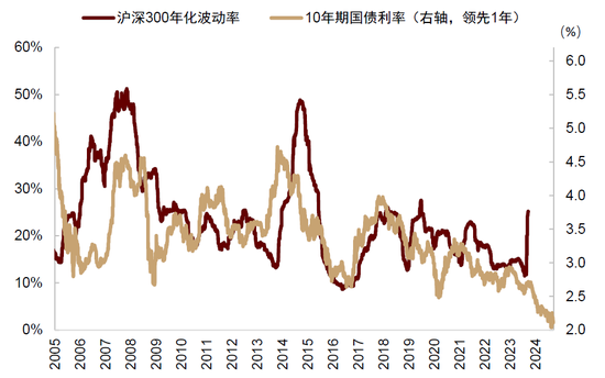 中金：中外资产相关性明显降低-第6张图片