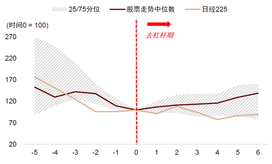 中金：中外资产相关性明显降低-第7张图片