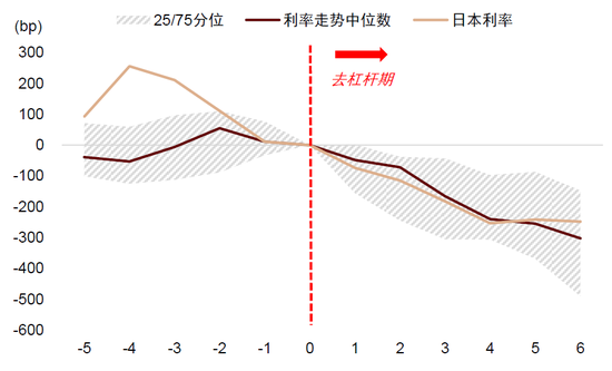 中金：中外资产相关性明显降低-第8张图片