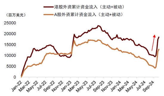 中金：中外资产相关性明显降低-第11张图片