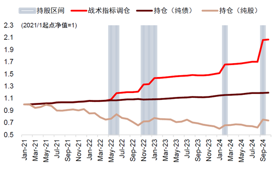 中金：中外资产相关性明显降低-第13张图片