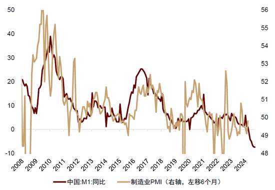 中金：中外资产相关性明显降低-第15张图片