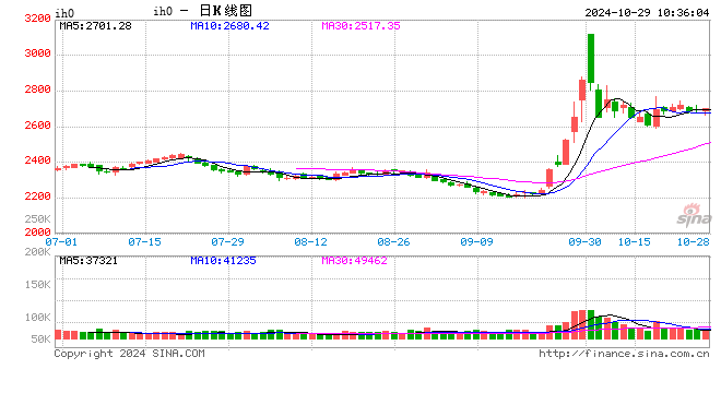 光大期货：10月29日金融日报-第2张图片