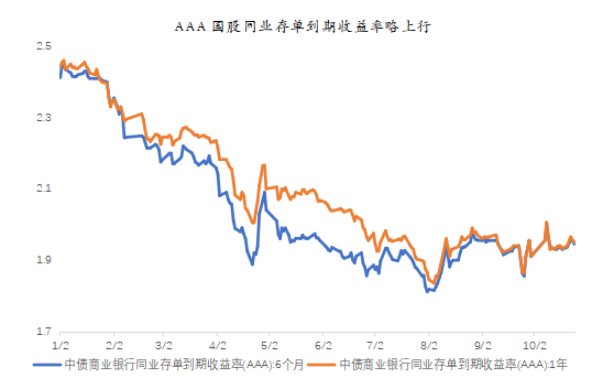 长城基金：股债或仍宽幅震荡，短期利好转债-第2张图片