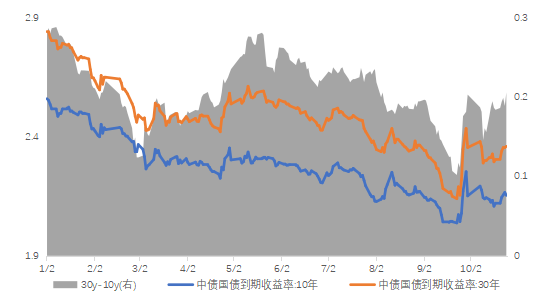 长城基金：股债或仍宽幅震荡，短期利好转债-第3张图片