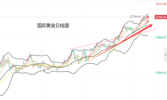 黄力晨:中东局势与美国大选 刺激避险支撑黄金上涨-第2张图片