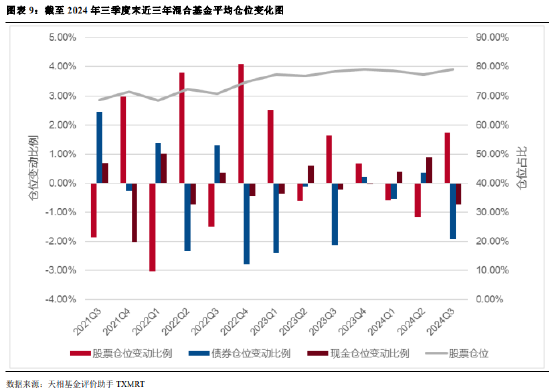 2024年公募基金三季报全量盘点：总规模攀升至31.71万亿 前十达基金规模占比40.75%-第7张图片