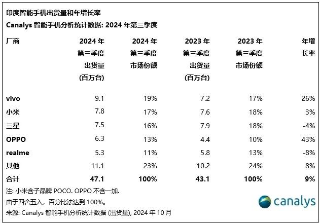 “非洲手机之王”传音控股净利大跌超40%，怎么回事？-第2张图片