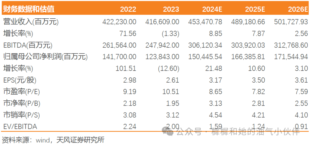 【天风能源】中国海油：Q3净利润369亿，业绩符合预期-第1张图片