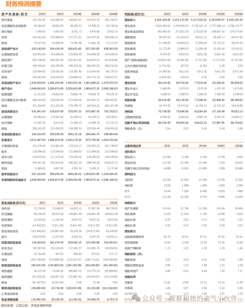 【天风能源】中国石化：Q3业绩受油价单边下行影响，承压明显-第2张图片
